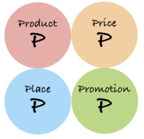 define product mix pricing strategies