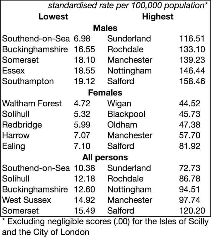 Description: Macintosh HD:Users:habibkadiri:Documents:Publications:Public Health England:Liver Disease Profiles (October 2014):Hospital admission rate for alcoholic liver disease, 2012/13.jpg