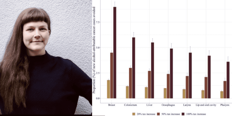 Higher alcohol taxes could save thousands of lives lost due to cancer in WHO European Region