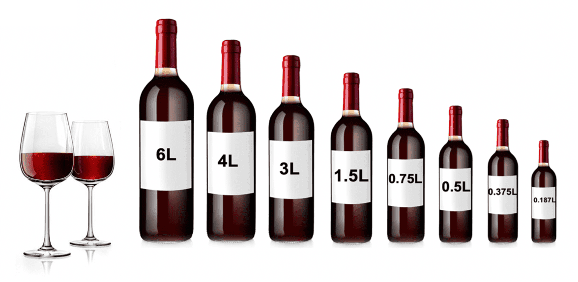 Do the size of servings, glasses and bottles influence how much people