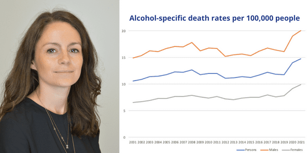 What happened with UK alcohol consumption and harm in 2022?