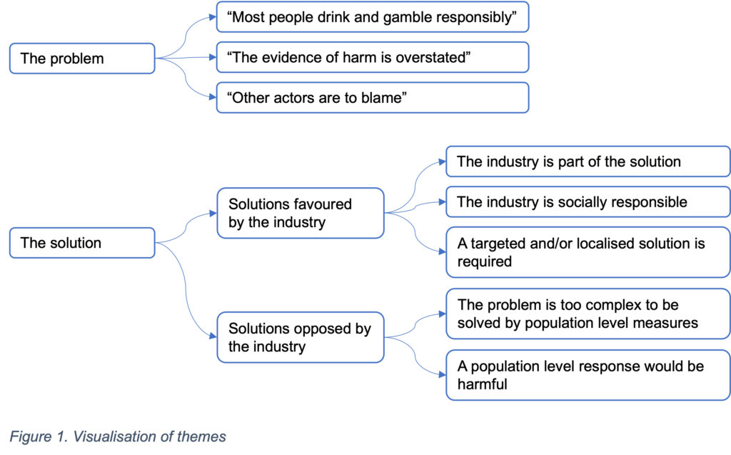 Alcohol Battle Frame How the alcohol and gambling industries frame harm in the same way ...