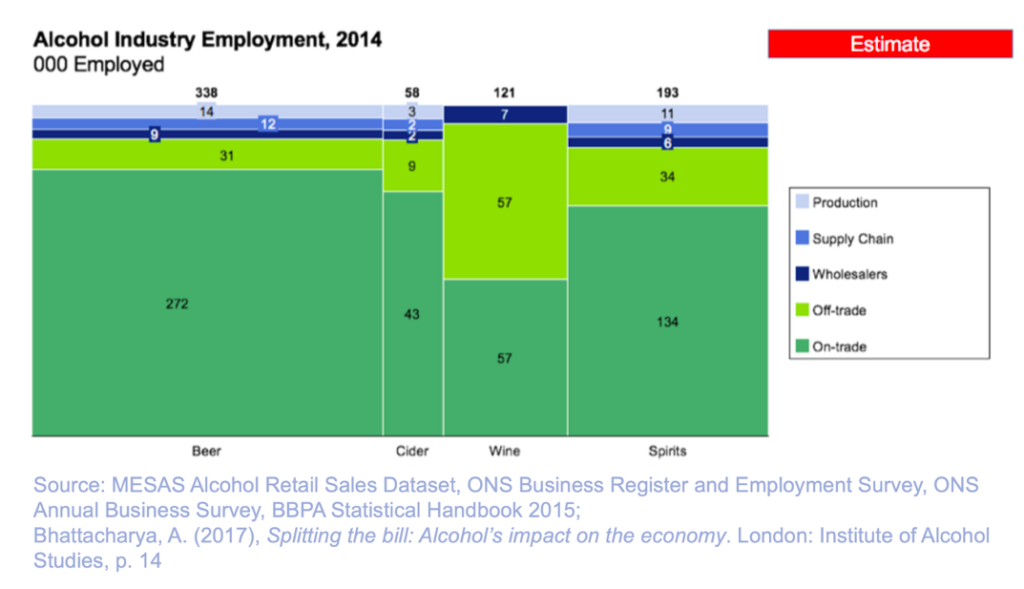 The alcohol industry an overview Institute of Alcohol Studies