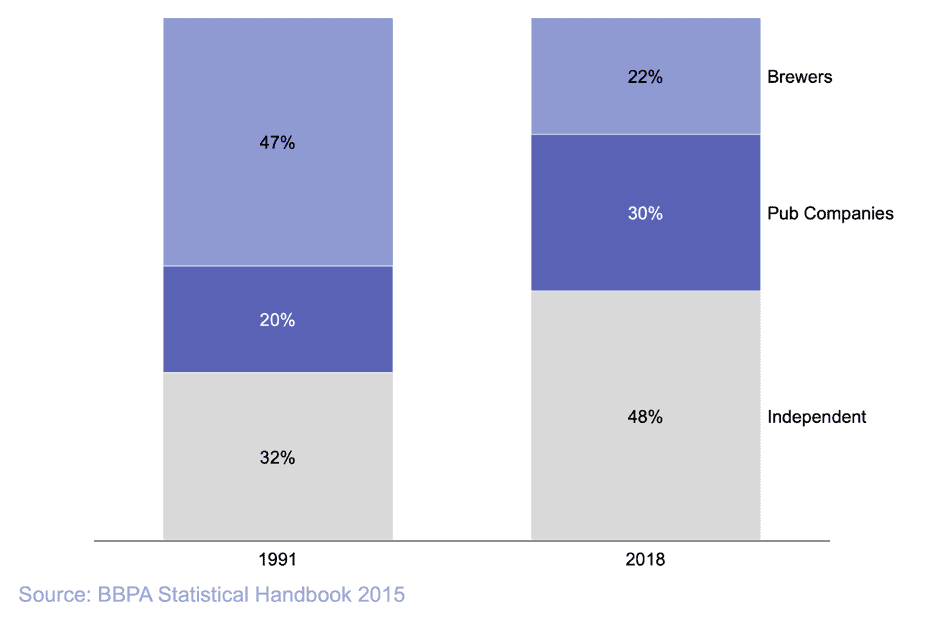The alcohol industry an overview Institute of Alcohol Studies