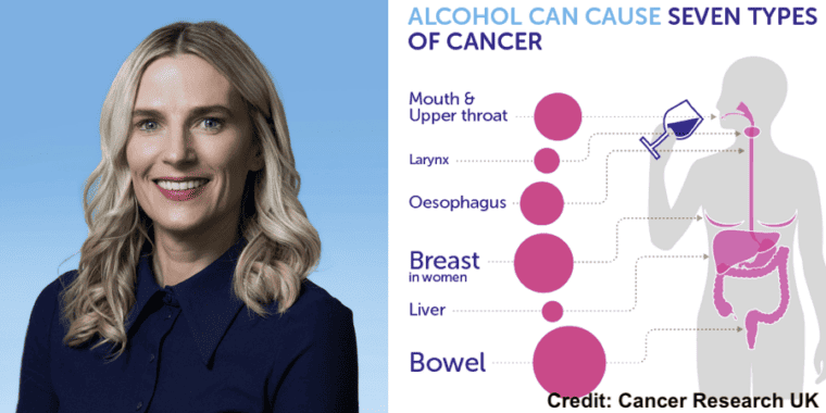 Public awareness of the relationship between alcohol use and breast cancer risk