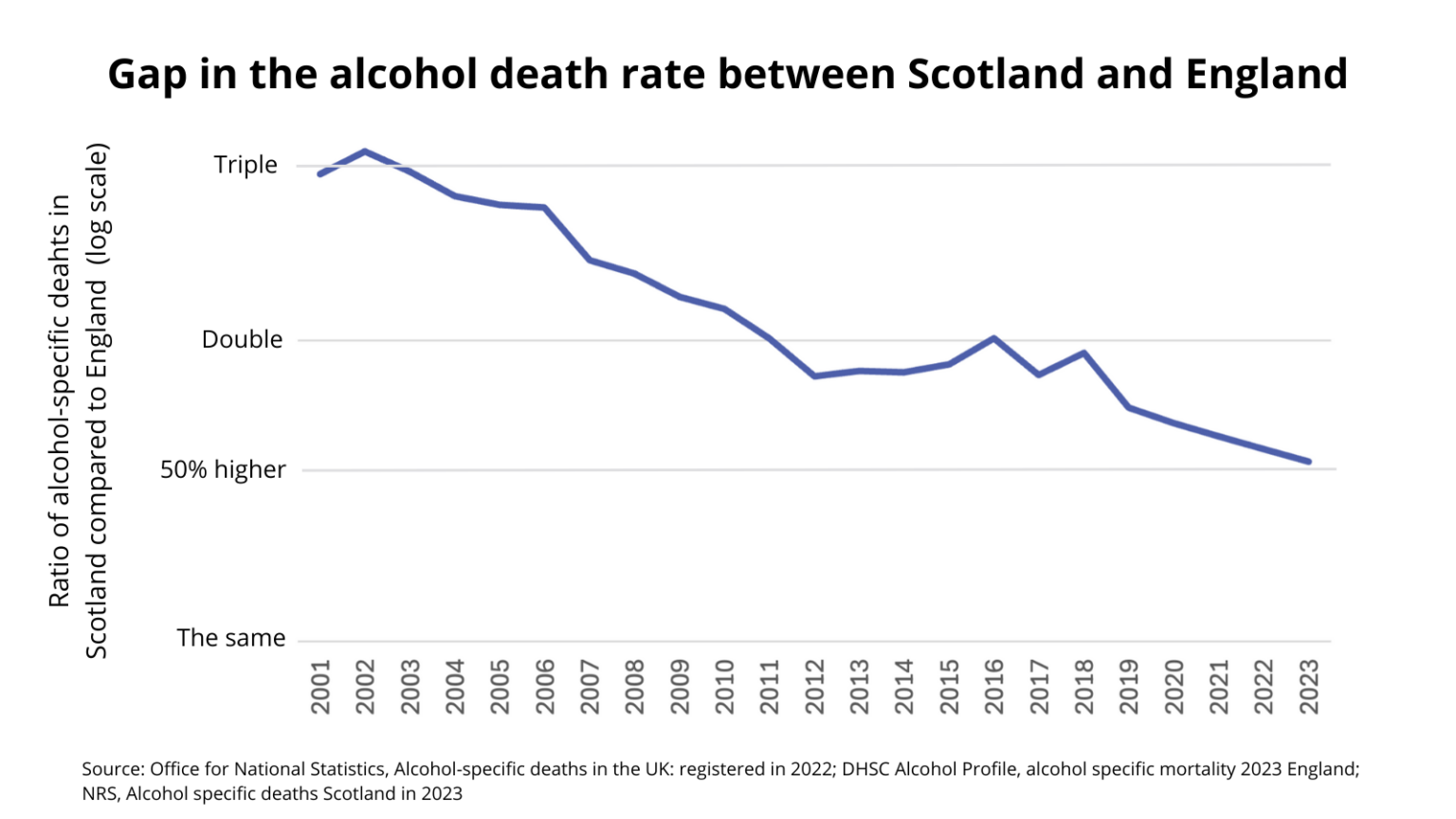 UK alcohol deaths increase by 38% since 2019 - Institute of Alcohol Studies